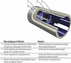 Boiler Calpak Mark 5 Τριπλής Ενέργειας για Αντλία Θερμότητας M-160LHP (11155166)