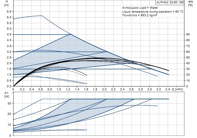 ???????????? Alpha2 Grundfos 32-60 180 99411221