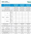 Μονάδα Οροφής-Δαπέδου Εμφανής Midea MUE-36HRFNX/MOD30U-36HFN8-RR 36000 BTU