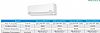 Εσωτερική Μονάδα για Multi Κλιματιστικά Midea AG2Line-18NXDO-I 18000 BTU